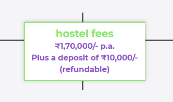 Hostel fee