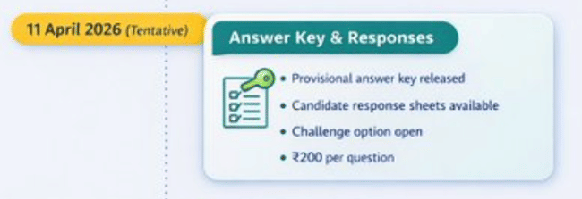 Answer key NTA twitter 