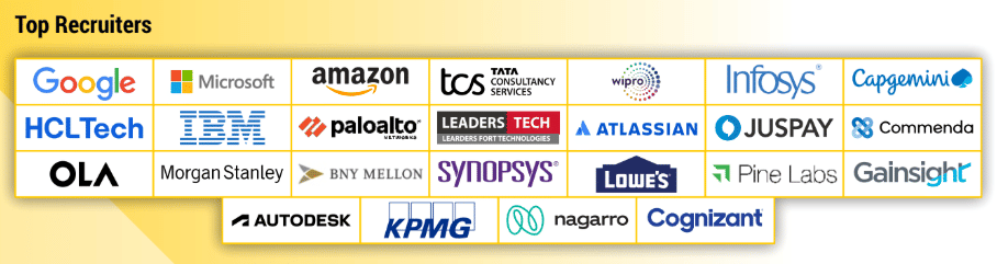 PSIT kanpur top recruiter