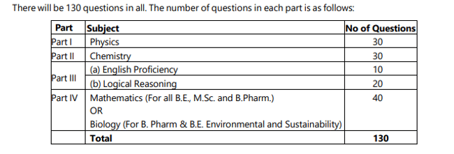 Bitsat exam pattern 