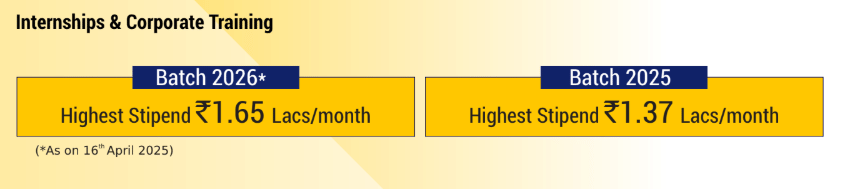 psit internship placement