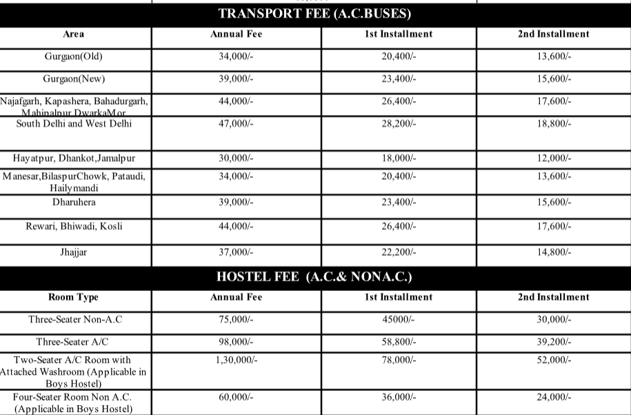 GITM HOSTEL AND TRANSPORT
