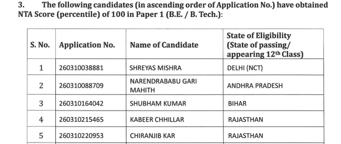 JEE Main 2026 session 1 result 