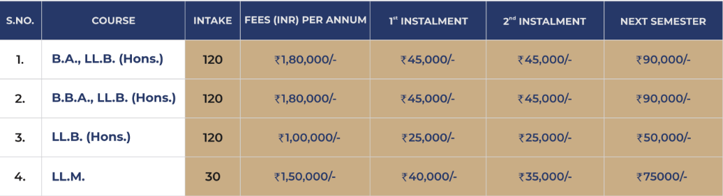PIMR LAW COURSES
