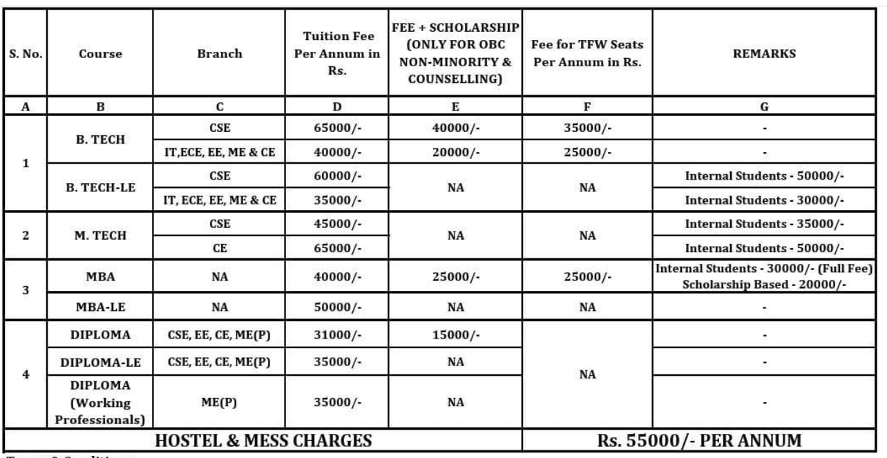 LIT COURSES AND FEES