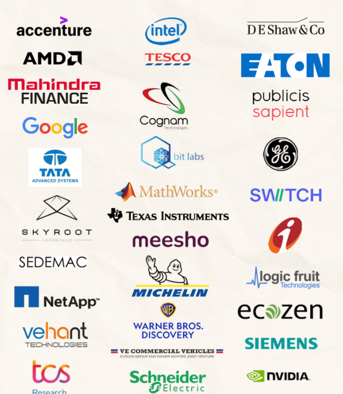 IIT GOA Top recruiters