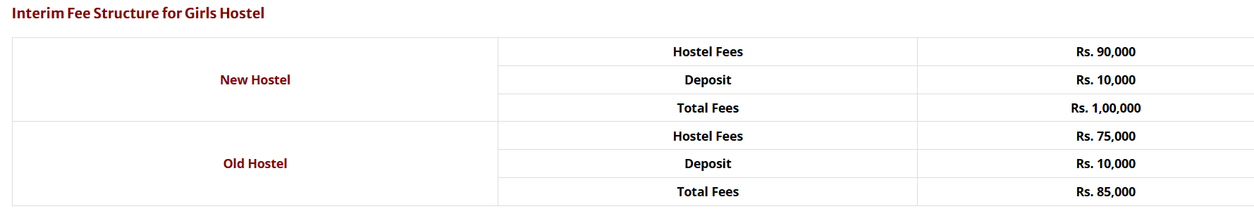 HOSTEL FEES 