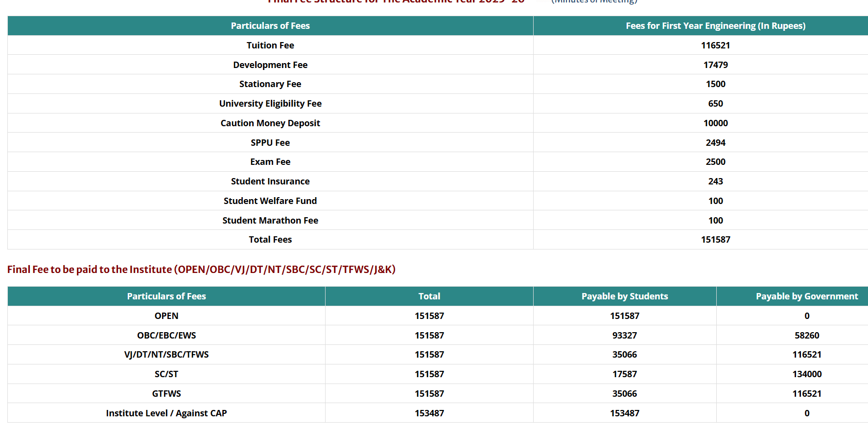 btech fees
