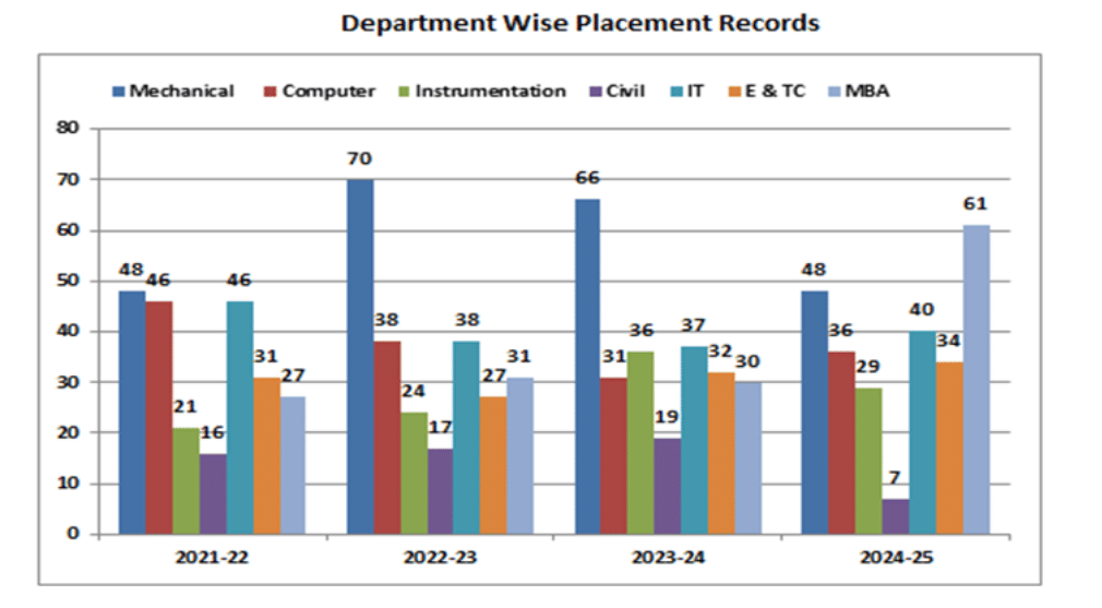 KBTCOE PLACEMENT