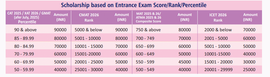 SSIM Hyderabad Scholarship
