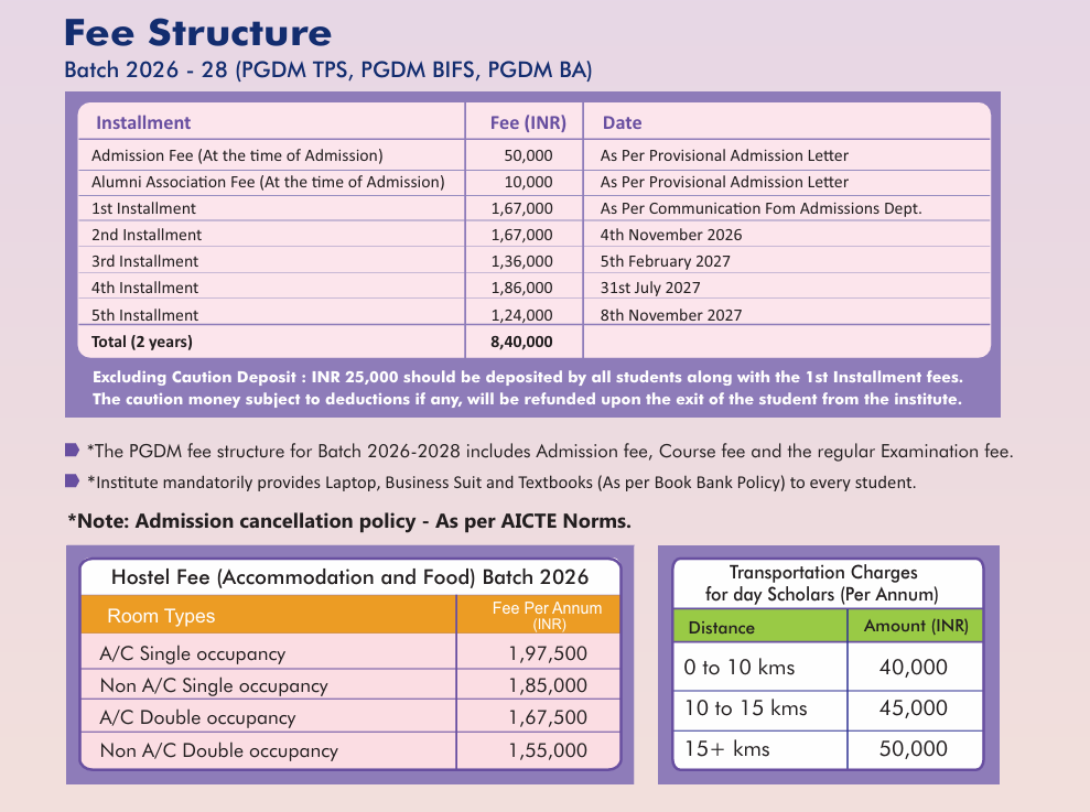 Siva Sivani Institute Of Management MBA Fees 2026