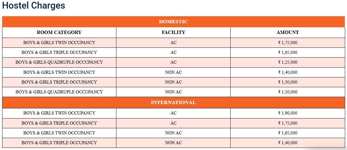 hostel fee