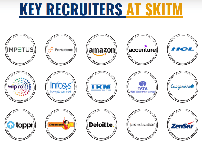 Skitm placement 