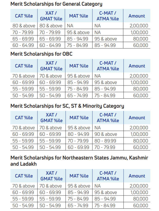 IPE Hyderabad Scholarship 2026