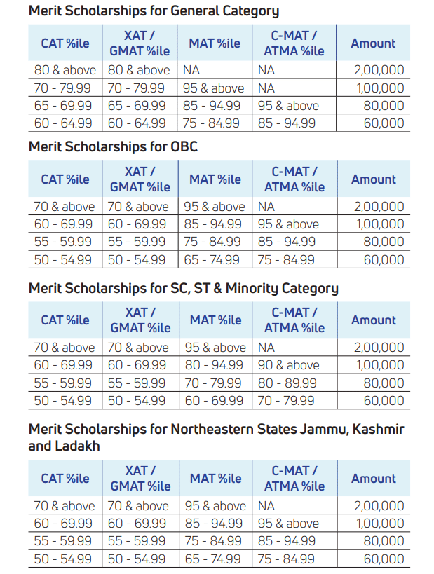 IPE offers Scholarships 