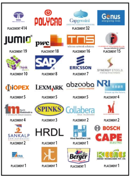 UEM Jaipur top recruiters