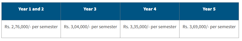IIIT Bangalore B.Tech + M.Tech Fees