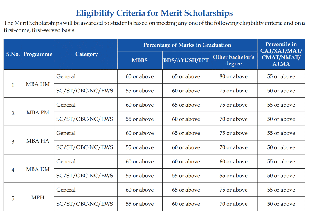 IIHMR SCHOLARSHIP 