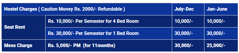 Hostel Fee