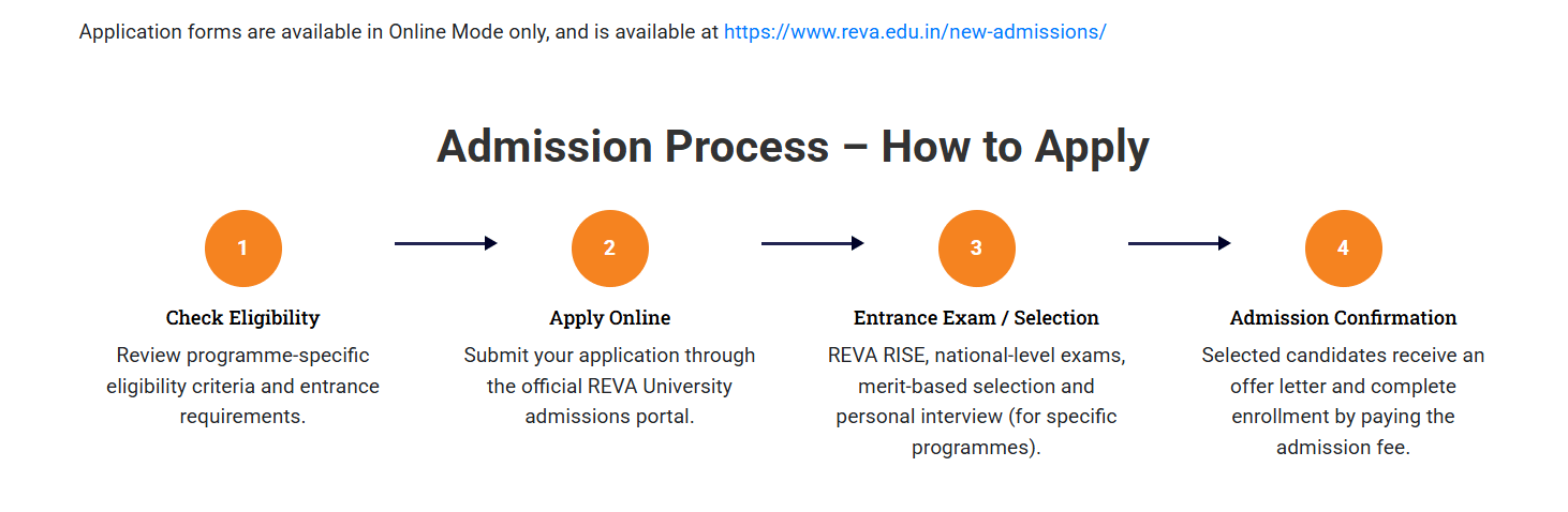 Reva University admission process 2026