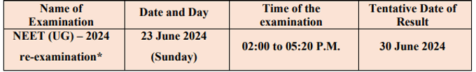 NEET RE 2024 Date 