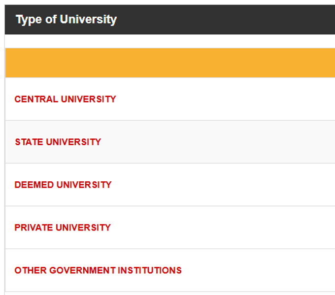CUET Participating colleges 