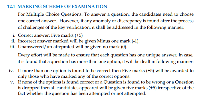 CUET Marking Scheme 