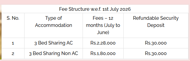 Hostel fee
