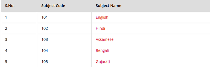 CUET UG 2026 syllabus 