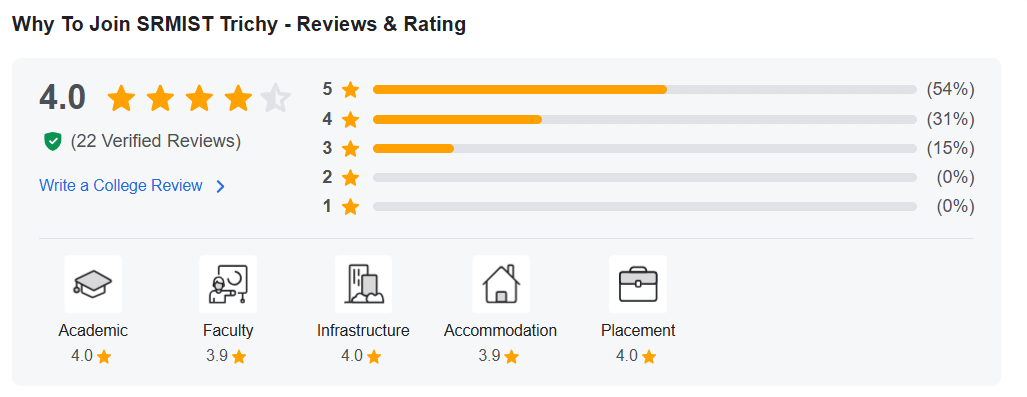 SRM Review 
