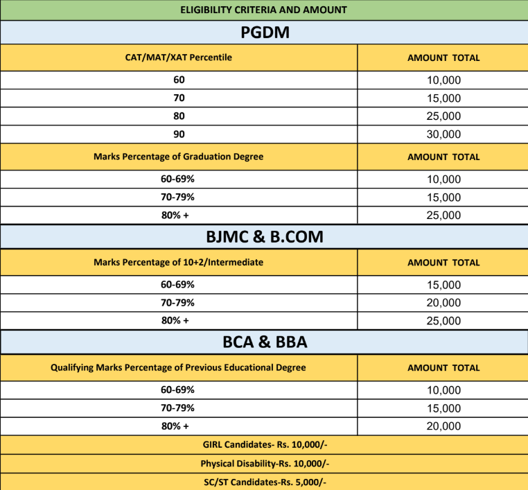 ISM PATNA SCHOLARSHIP