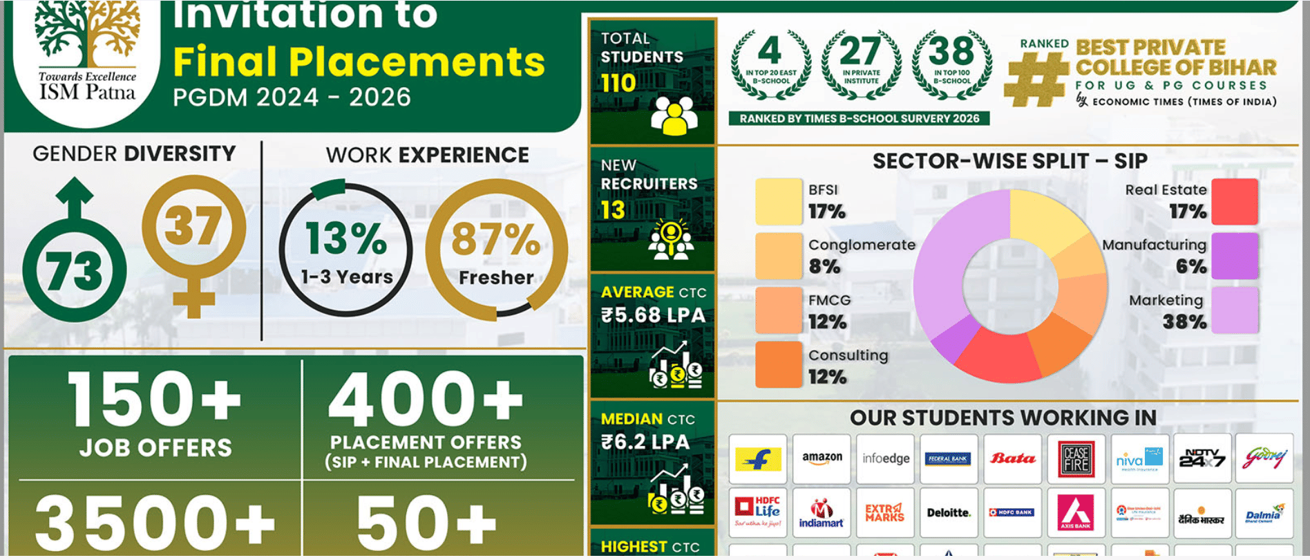 ISM PATNA PLACEMENT 