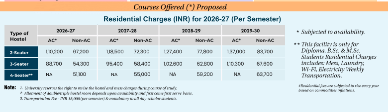 Fee Structure