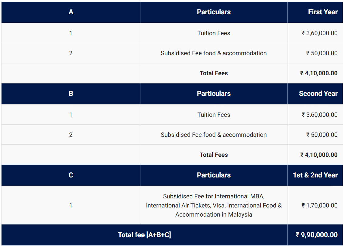 FIREBIRD PGDM FEES 