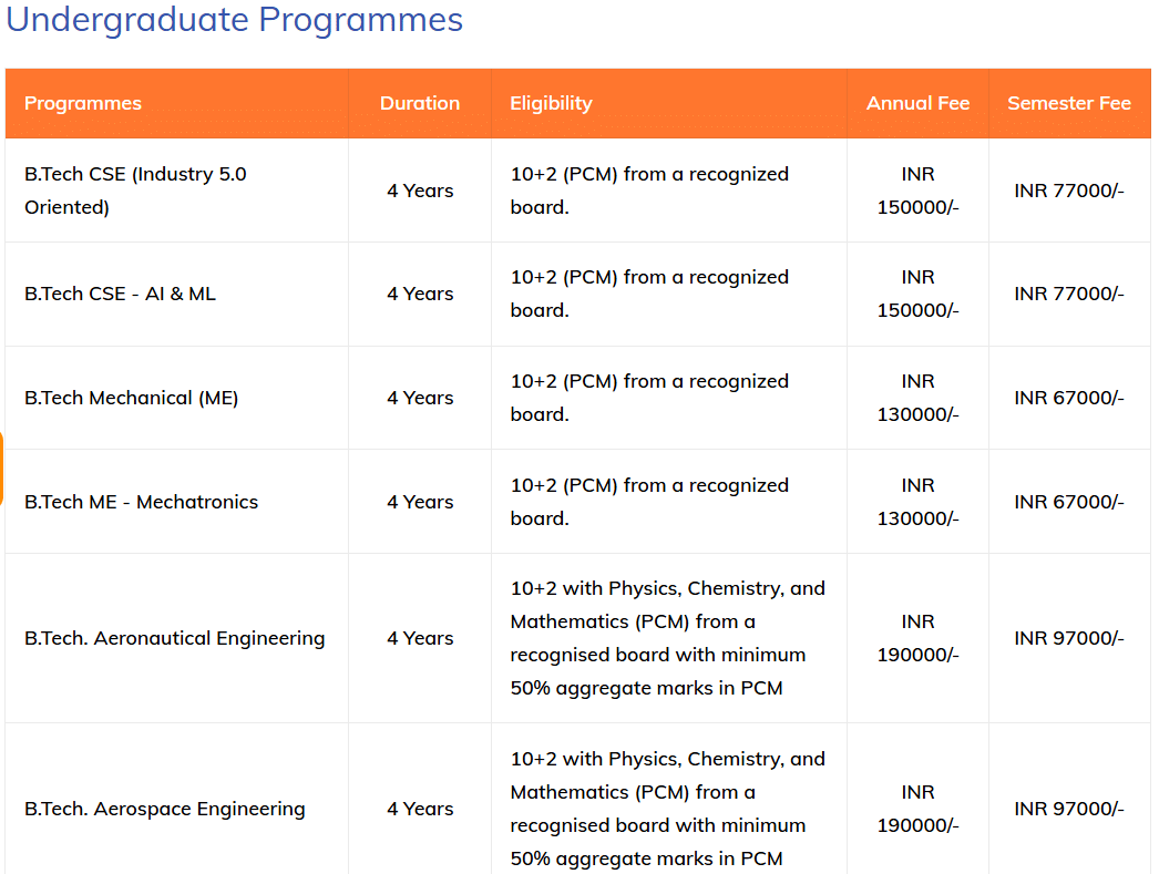 Sanskriti university fees 