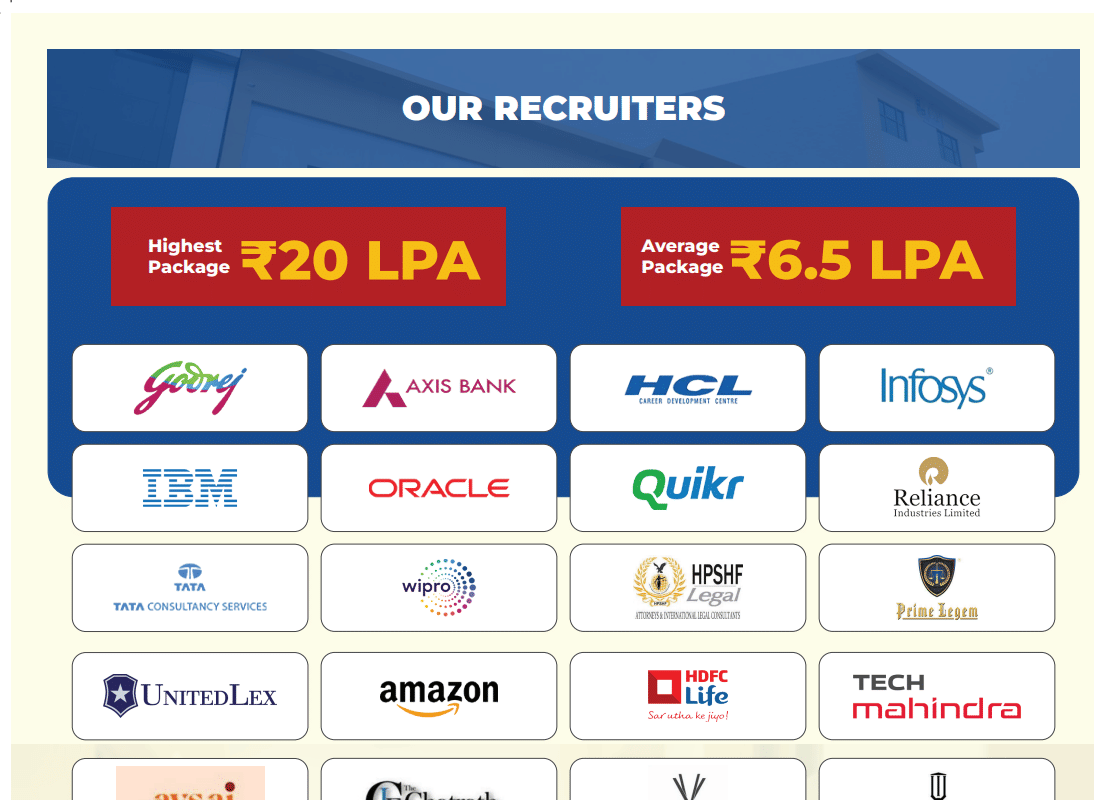 CPJIMT Major Recruiters