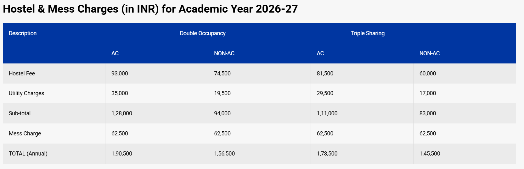 fee structure