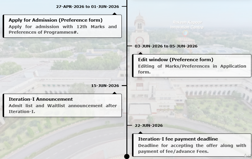 BITSAT Important dates 