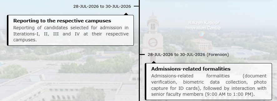 BITSAT 2026 Campus Reporting