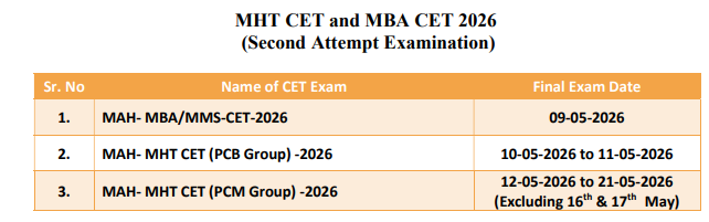 MHT CET Exam Date 