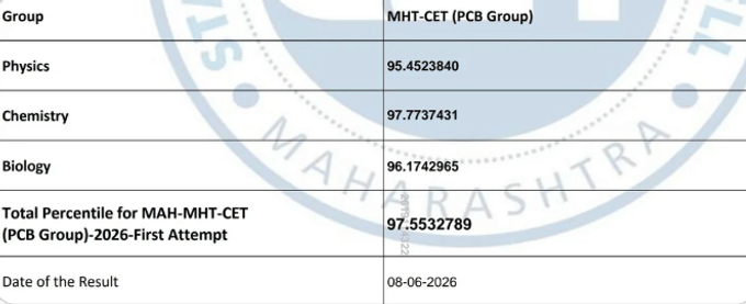 MHT CET Scorecard