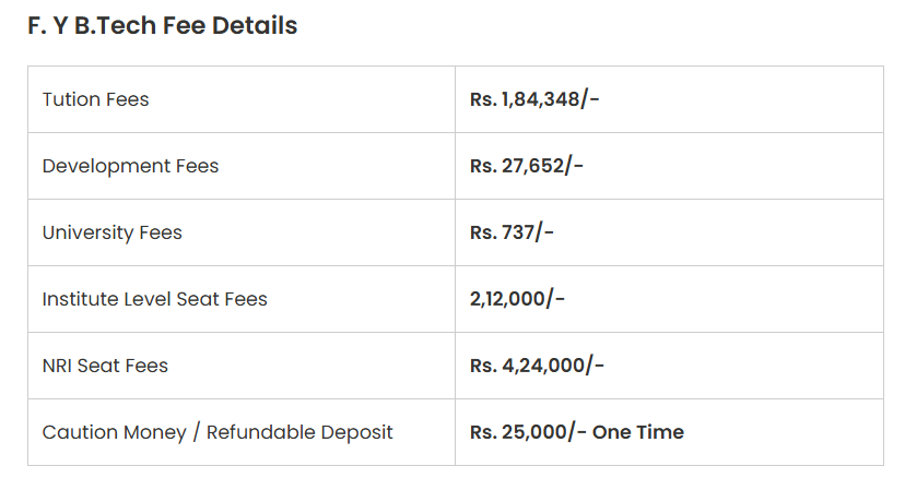 MITAOE B.Tech Fees 2026