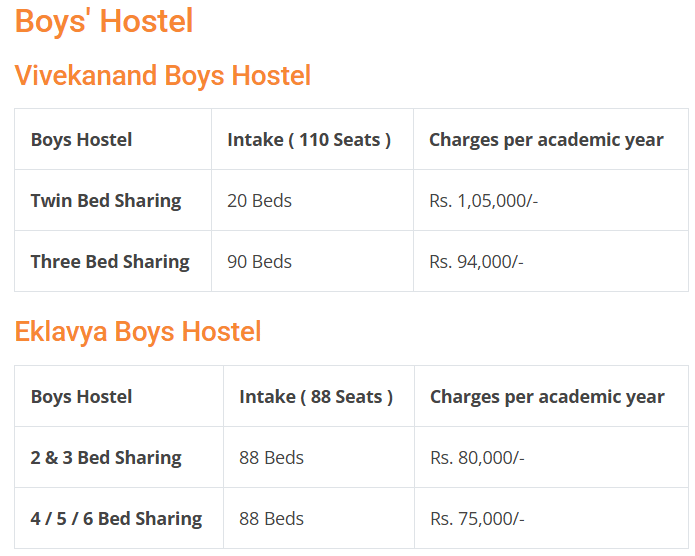MITAOE Boys Hostel Fee 2026