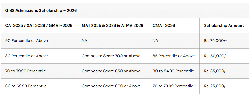GIBS Bangalore Scholarships 2026