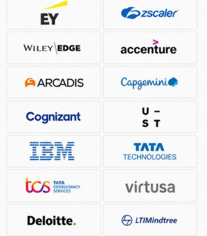 MLRITM TOP RECRUITERS 