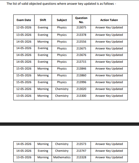 PCM Group Answer Key
