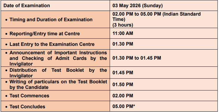 NEET Exam Timings 