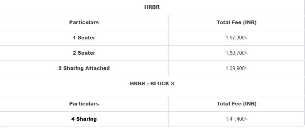 CMR Hostel Fees