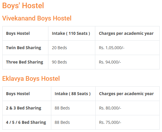 Hostel Fee
