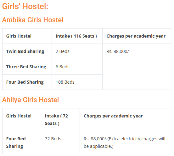Hostel Fee
